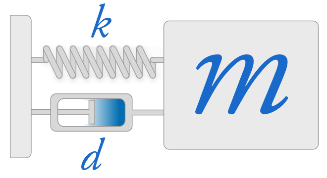 The schematic of the mass-spring-damper system