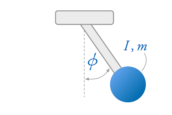 Pendulum Schematic
